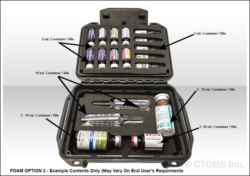 DrugBox CTOMS - ampulárium
