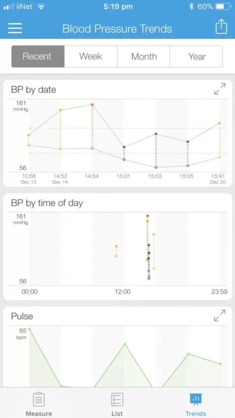 iHealth Sense BP7 Bluetooth - chytrý zápěstní tlakoměr