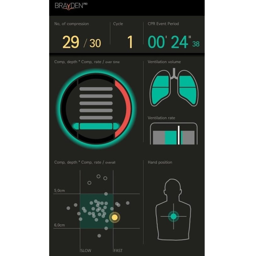 BRAYDEN PRO - figurína s bluetooth aplikací pro rozšířený monitoring KPR