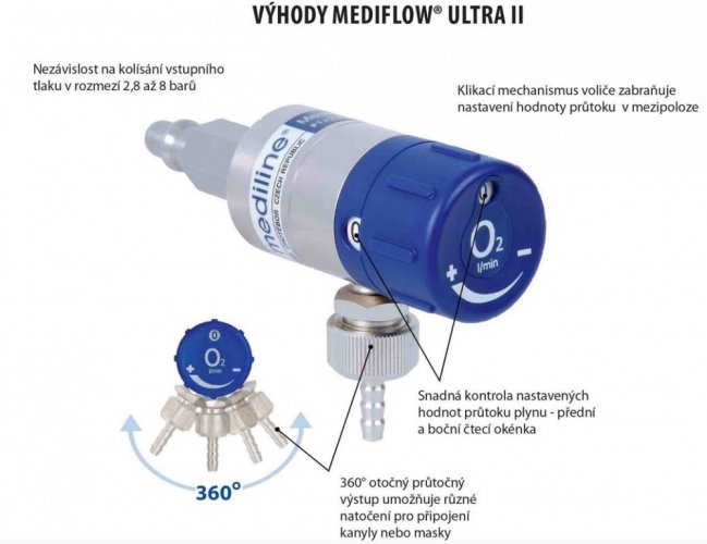 MEDIFLOW ULTRA II O2 25L průtokoměr
