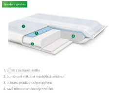 VLIWAZELL– nesterilní komprese 20x20 cm 25 ks