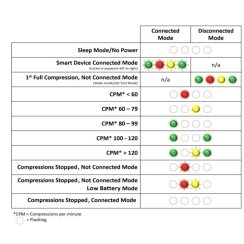 Prestan Professional 2000 - figurína kojence s KPR monitorem a Bluetooth