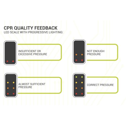 AED Smarty Saver PLUS - defibrilátor s real-time zpětnou vazbou KPR - Typ produktu: automatický