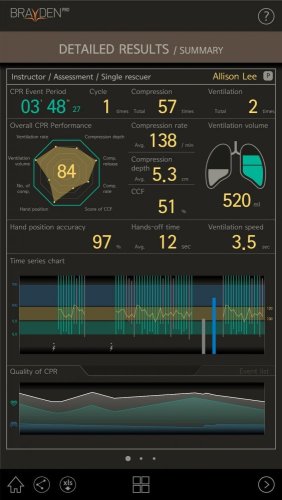 BRAYDEN PRO - figurína s bluetooth aplikací pro rozšířený monitoring KPR