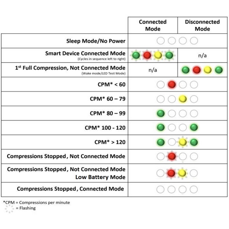 Prestan Professional 2000 -  figurína dítěte s KPR monitorem a Bluetooth