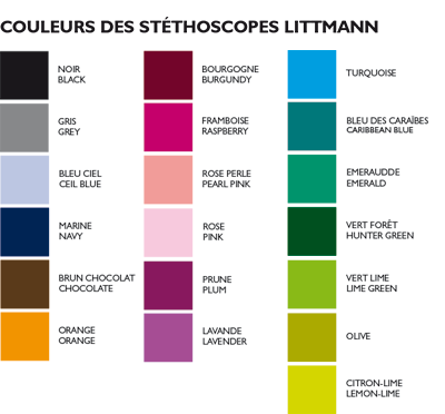 Fonendoskop Littmann Cardiology IV