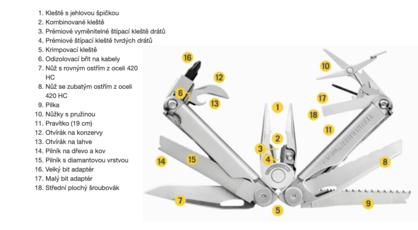 Multifunkční nástroj Leatherman WAVE PLUS
